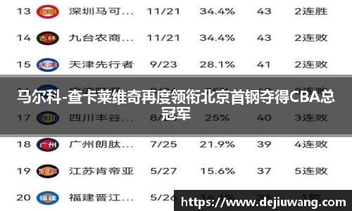 马尔科-查卡莱维奇再度领衔北京首钢夺得CBA总冠军