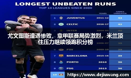 尤文图斯遭遇惨败，意甲联赛局势激烈，米兰顶住压力继续领跑积分榜