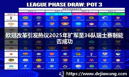 欧冠改革引发热议2025年扩军至36队瑞士赛制能否成功