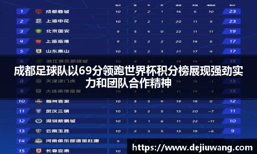 成都足球队以69分领跑世界杯积分榜展现强劲实力和团队合作精神
