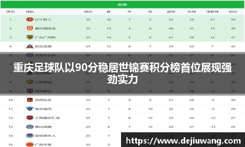 重庆足球队以90分稳居世锦赛积分榜首位展现强劲实力
