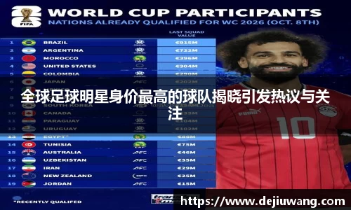 全球足球明星身价最高的球队揭晓引发热议与关注